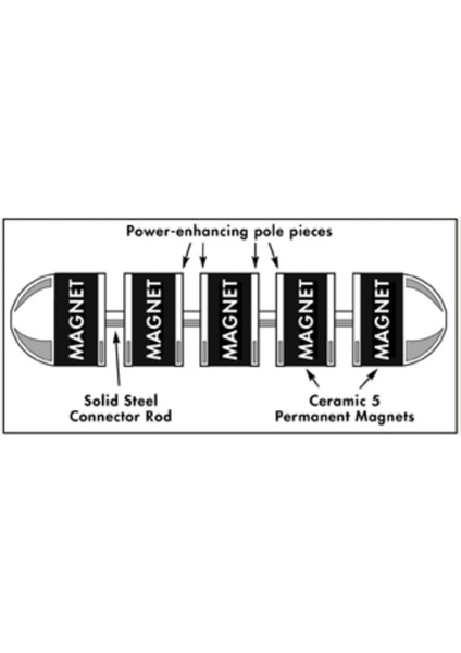 Metal Başlı Hayvan Rumen Mıknatıs Ithal modelleri