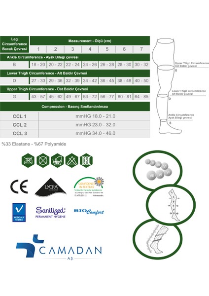 Ccl-1 Külotlu Burnu Kapalı Destekleyici Çorap 18-21MMHG fiyatları
