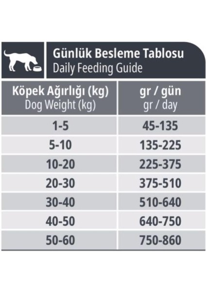 Kuzu Etli & Pirinçli Yetişkin Köpek Maması 3 kg x 2 Adet fiyatları