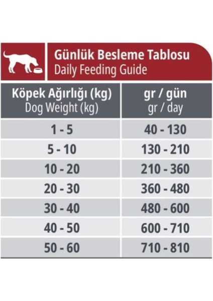 Yüksek Enerjili, Biftekli ve Kuzu Etli & Pirinçli Yetişkin Köpek Maması 3 kg x 2 Adet modelleri