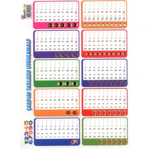 Anadolu Çarpım Tablosu Uygulaması