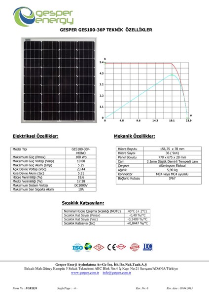 100 Watt Monokristal Güneş Paneli