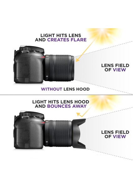 Canon 18-55MM Is Stm Lens Için EW-63C Parasoley + 58MM Lens Kapağı Kapak
