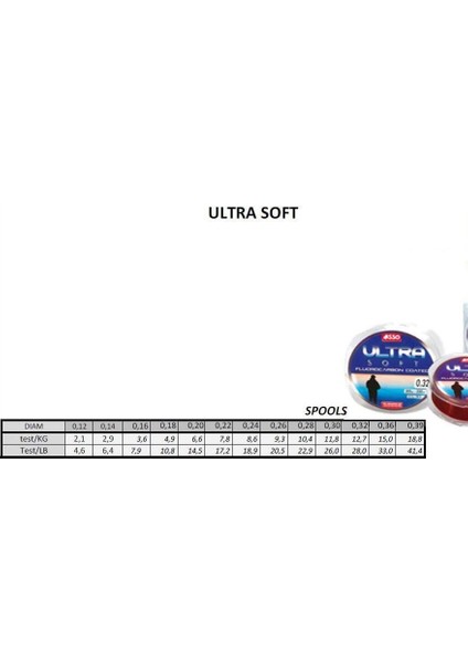 Ultra Soft Fluorocarbon Kaplamalı 300MT