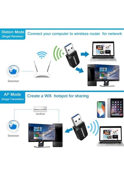 5142 Comfast 1300 Mbps USB Mini Wifi Adaptörü RTL811 5ghz Kablosuz Alıcı