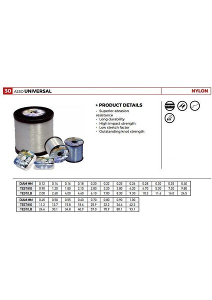 Unıversal Makara Misina 100 mt fiyatları