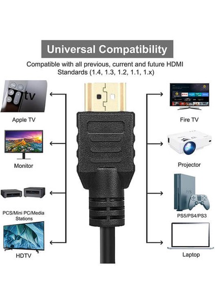 4K HDMI Kablo 3D Ultra Hd 1 Metre