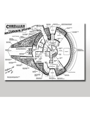 Cakasepetim Ahşap Tablo Star Wars Millennium Falcon