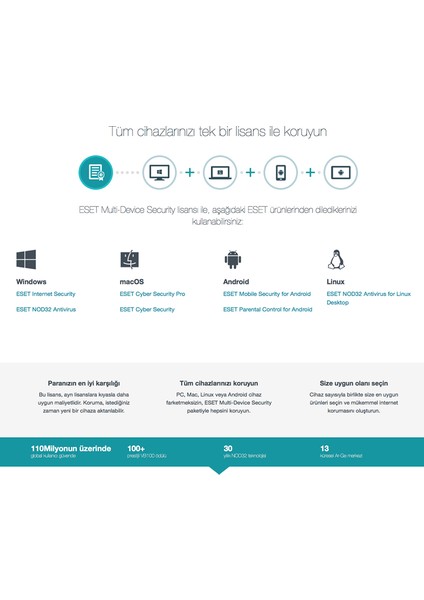 Multi Device Security Pack 2022 / 5 Cihaz 1 Yıl Dijital Lisans