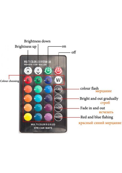 Araç Çakar Lamba RGB LED Ampul Kumandalı Çakarlı Park Ampülü
