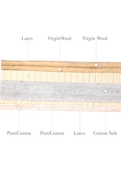 Lataja Japon Yatağı (Pamuk + Yün + Lateks)