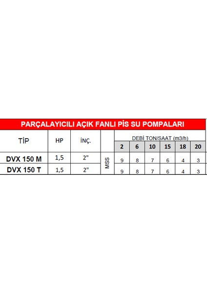 Dvx 150 M Dalgıç Pompa