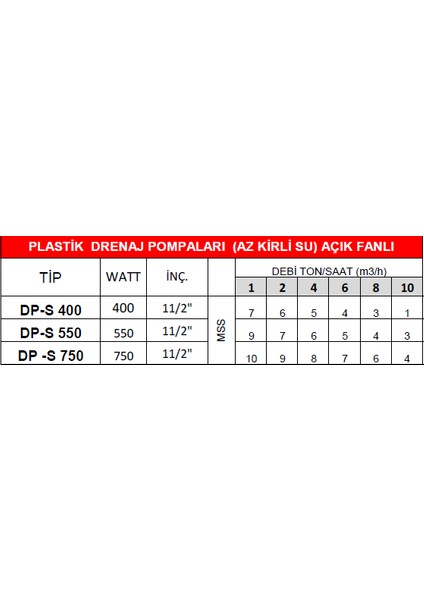Dp S750 Dalgıç Pompa fiyatları