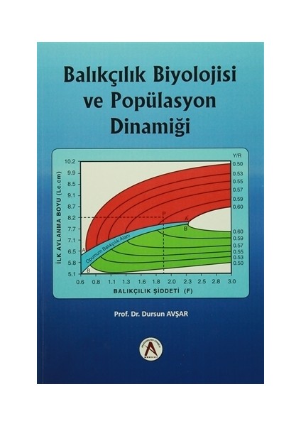 Balıkçılık Biyolojisi ve Popülasyon Dinamiği