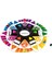 Trivial Pursuit 2000'ler 2