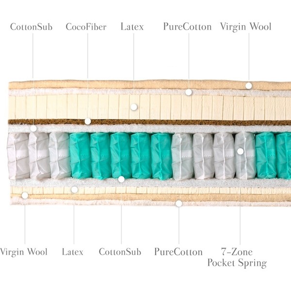 WellMatt Modelleri, Fiyatları ve Ürünleri Hepsiburada