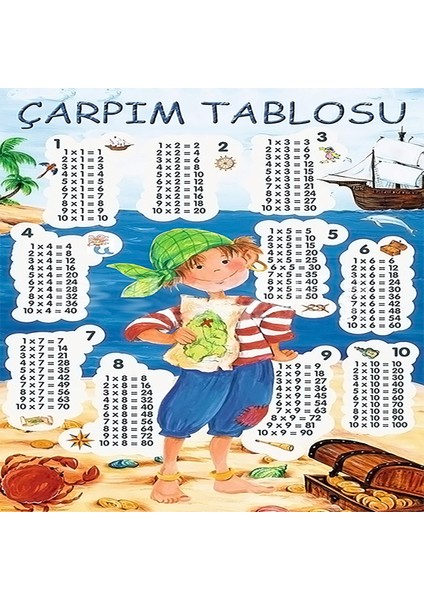 Çarpım Tablosu Desenli Eğitici Oyun Halısı Dijital Baskı Yıkanabilir Kaymaz Taban Çocuk Odası Halısı