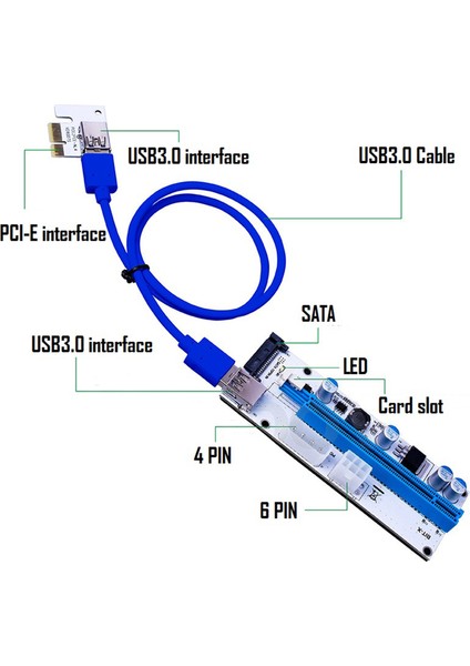 Charmant Pcı-E Riser Kart 60 cm 4pin 6pin 15PIN Sata Genişletici Adaptörü Madencilik Madencilik Mavi Beyaz (Yurt Dışından) indirimleri