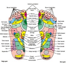 Relife Re-Life Detoks Bandı Natural Detoks Ayak Bandı 4 Kutu (32 Bant)