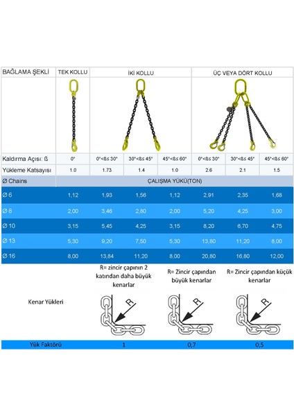 Chain G80 Dört Kollu Kısaltmalı B Kancalı Zincir Sapan modelleri