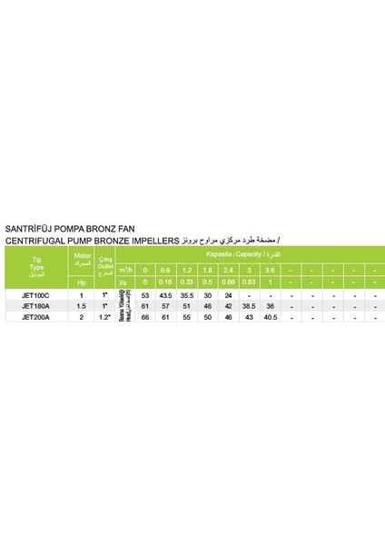 Yıldızsu Jet 100 C Bronz Fanlı Santrifüj Jet Pompa