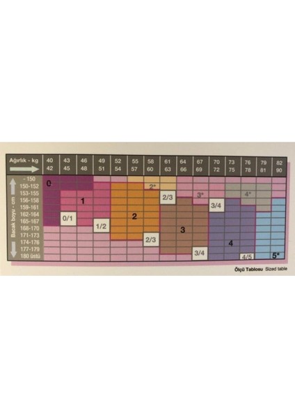 LUXOR KÜLOTLU HAMİLE VARİS ÇORABI 18-23 mmHg No: 5