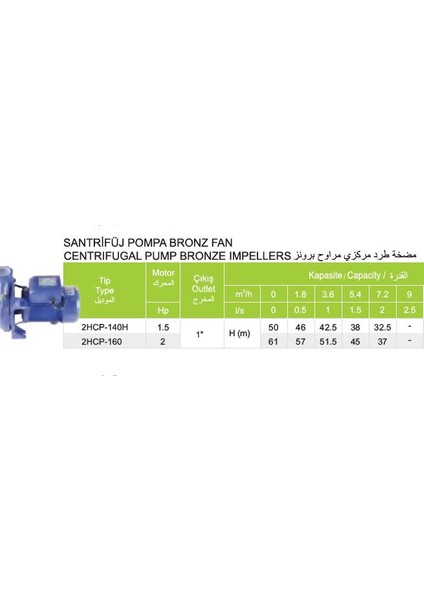 Yıldızsu 2hcp-160 Santrifüj Pompa