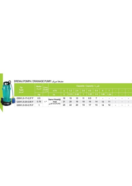 Yıldızsu Qdx 1,5-17-037 F Yüksek Irtifalı Drenaj Pompası