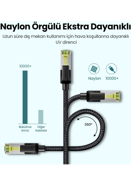 Cat7 Örgülü F/ftp 10GBPS RJ45 Ethernet Kablosu 5 Metre