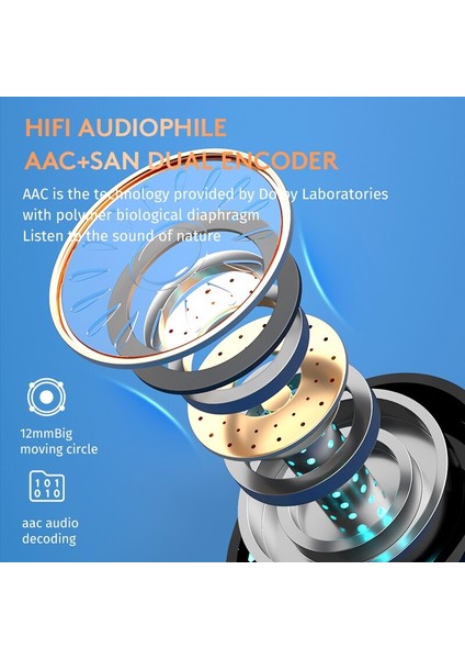 5.1 Tws Bluetooth Kulaklık (Yurt Dışından) indirimleri