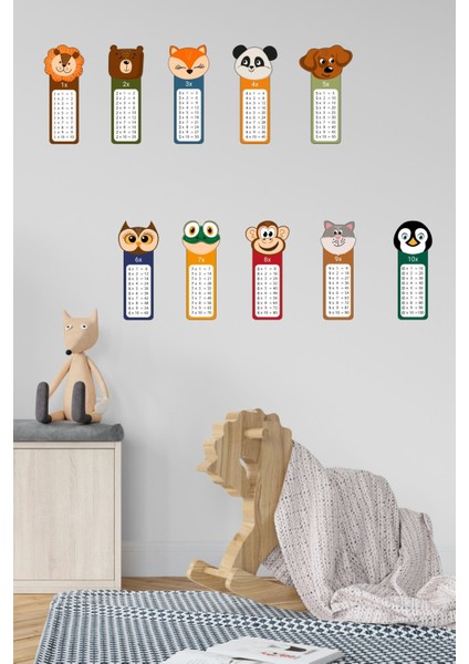 Çarpım Tablosu Dekoratif Duvar Sticker