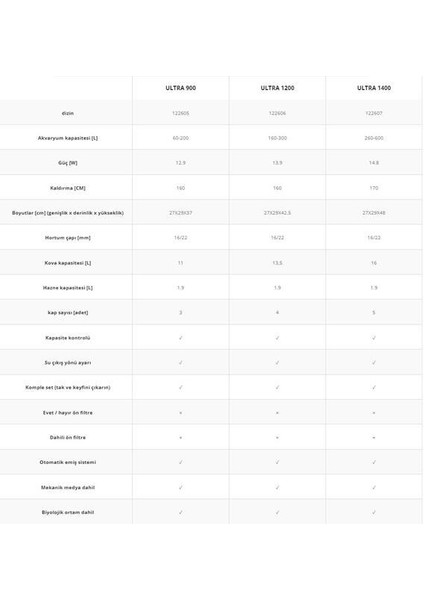Ultra Filter 900 Dış Filtre