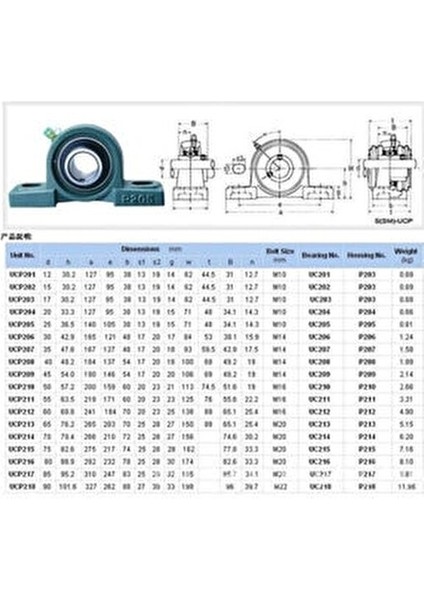 Ucp 206 Yataklı Rulman (Siyah)