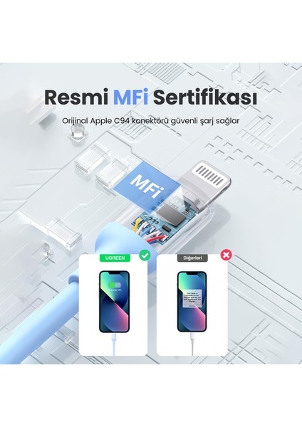 Type-C To Lightning Apple iPhone Uyumlu Data ve Şarj Kablosu Mavi 1.5 Metre