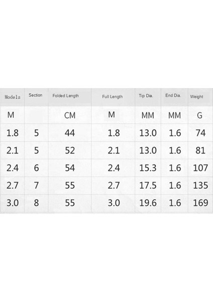 Kaya Olta Taşınabilir Katlanır Seyahat Sırt Çantası Balıkçılık Kutup Reel Set 1.8m