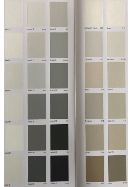 Iç Cephe Plastik Boya 20 Kg. fiyatları