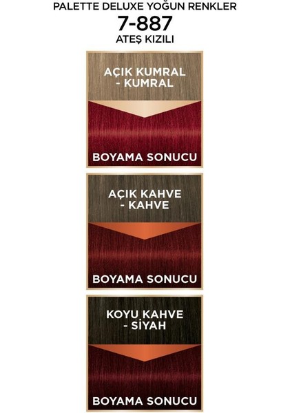 Shwarzkopf Palette Deluxe Yoğun Renkler 7-887 Ateş Kızılı Saç Boyası