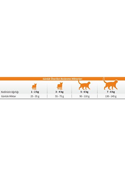 Tavuklu, Balıklı Yetişkin Kedi Maması 2 kg x 2 Adet