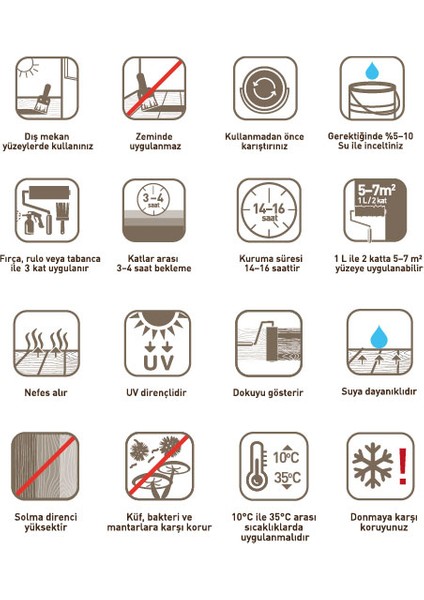 Ünlü Protect Aqua Su Bazlı Dış Cephe Vernik 2,5 Lt fiyatları