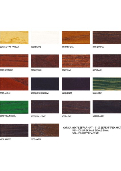 Ünlü Protect Aqua Su Bazlı Dış Cephe Vernik 2,5 Lt fırsatları