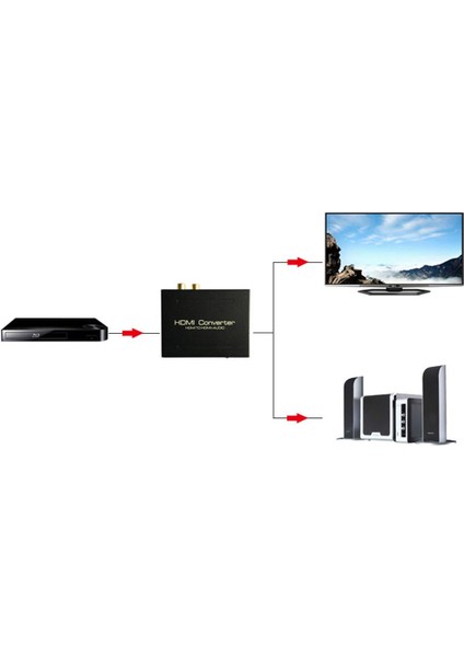 Hdmı Ses Extractor Splitter Hdmı Hdmı + Optik Spdıf Rca L / R Ses