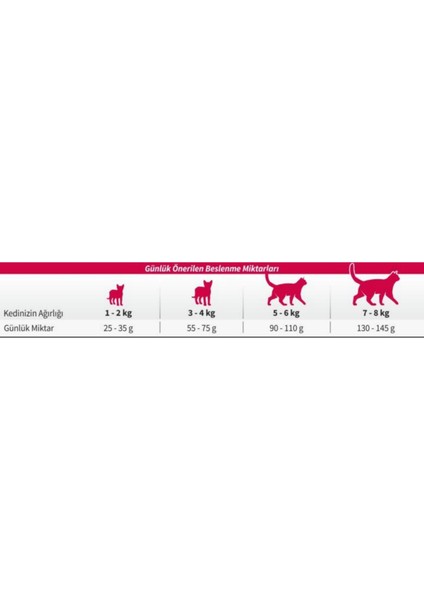 Tavuklu Renkli Taneli Yetişkin Kedi Maması 2 kg x 2 Adet