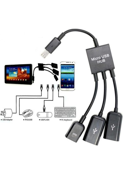 Mikro USB Hub Splitter, Mikro USB Erkek 2x Tip-A Çift Kadın Otg Adaptörü +(Yurt Dışından)