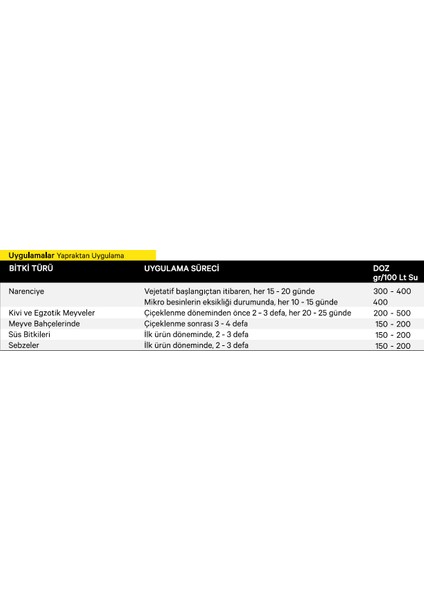 Vigormix - %100 İtalyan Cifo Gübresi- Bitki Gelişimi ve Meyve Kalitesi Artışı Sağlayan NK + Mikro Element Gübresi̇ Harmanlanmış 13,5 - 0 - 5 + (8,5 MgO) +ME EC Fertilizer - 1 kg