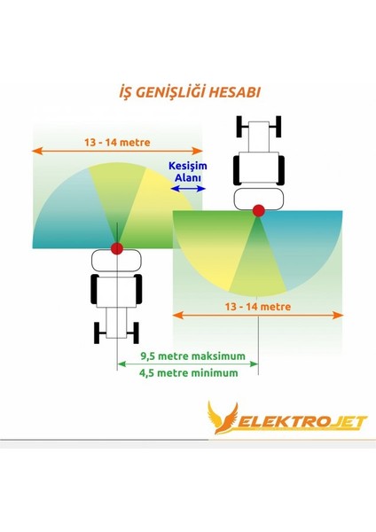 Elektrojet - 2 Yön 4 Çıkış Zeytin - Meyve Modeli Pulverizatörü YC102 ATALAR263