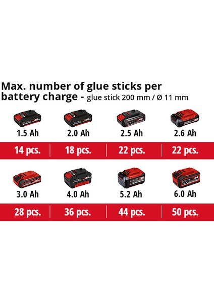 Te-Cg 18 Li Akülü Mum Silikon Tabancası - 18V 5.2 Plus Akülü