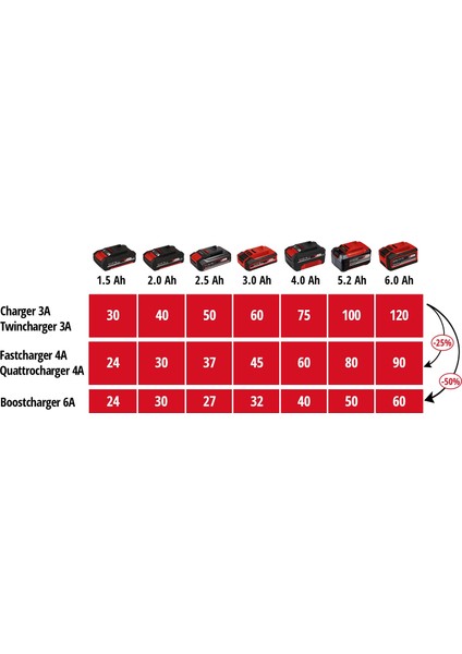 Te-Cg 18 Li Akülü Mum Silikon Tabancası - 18V 6AH Akülü ve 6AH Ultra Hızlı Şarj Cihazı