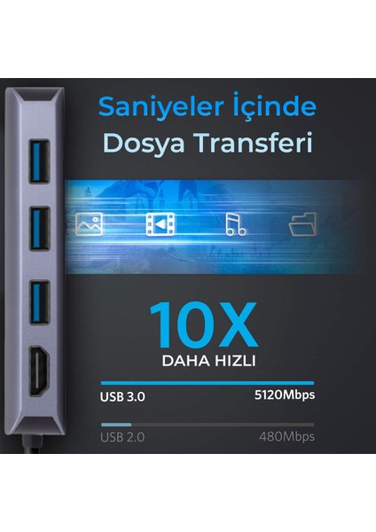 BX10HB Type-C to 4K HDMI 3*USB-A Gigabit Ethernet PD 100W SD ve Micro SD Kart Okuyucu Çoklayıcı Hub