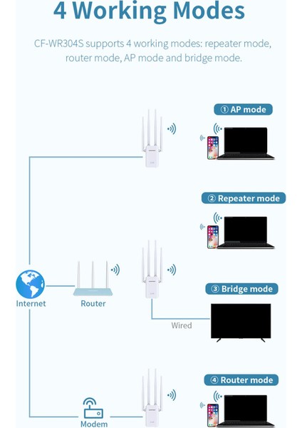 3 In 1 Wifi Aralığı Genişletici 360 ° Kapsama Duvar Fiş (Yurt Dışından)