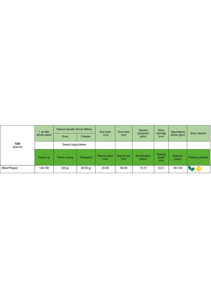 Mazamort Biber Tohumu indirimleri